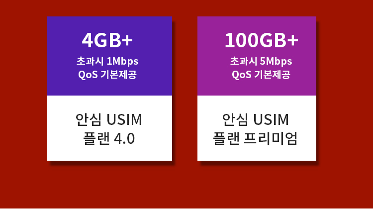 4GB+ 초과시 1Mbps QoS 기본제공 안심USIM플랜4.0. 100GB+ 초과시 5Mbps QoS 기본제공 안심USIM플랜프리미엄