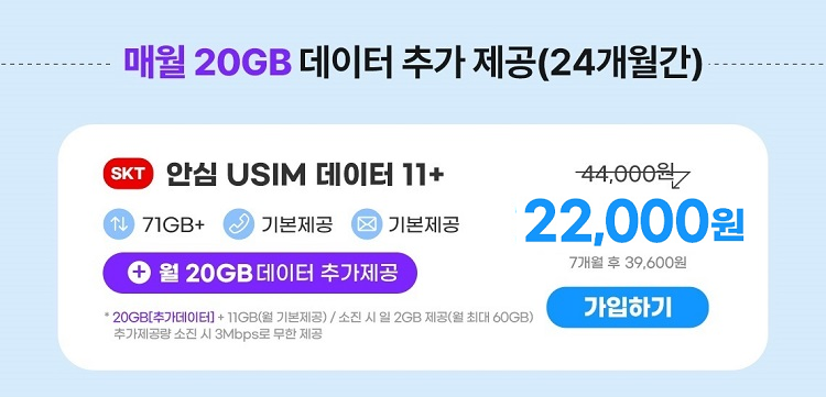 매월 20GB 데이터 추가 제공(24개월간) SKT 안심 USIM 데이터 11+ 71GB+ 기본제공 기본제공 44,000원 26,400원 7개월 후 39,600원 + 월 20GB 데이터 추가제공 * 20GB[추가데이터] + 11GB(기본제공) / 소진 시 일 2GB 제공(월 최대 60GB) 추가제공량 소진 시 3Mbps로 무한제공 가입하기